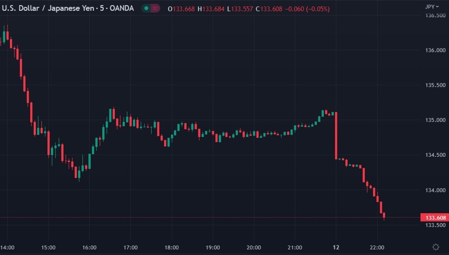 The latest on the trouble in the US banking system more on Fed